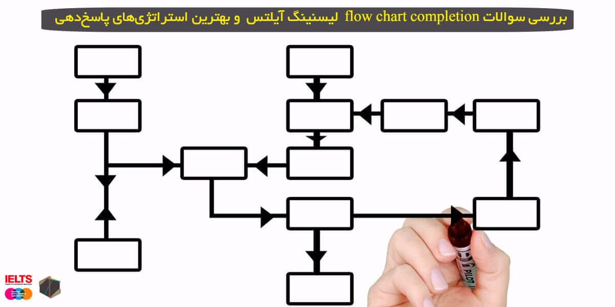 بررسی سوالات flow chart completion لیسنینگ آیلتس و بهترین استراتژی‌های پاسخ‌دهی