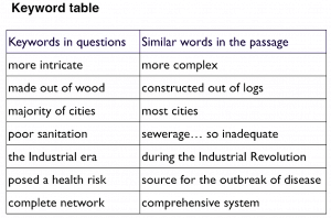 ریدینگ آیلتس ( بررسی سوالات true, false, not given / yes, no, not given )